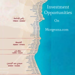 Investment Opportunities in Egypt’s North Coast